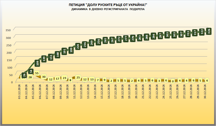 ANTI_PUTIN__4_weeks.png